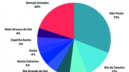 Pesquisa mostra aumento de 276% em usuários de site para relacionamento sugar 