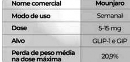 Uma alternativa ao Ozempic? 