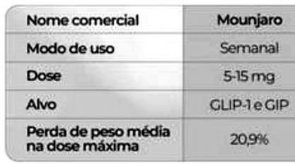 Uma alternativa ao Ozempic? 