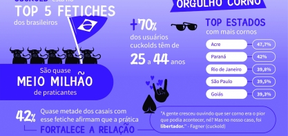 O corno na cultura:de piada a símbolo de desejo